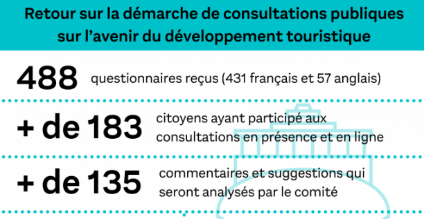 Un rapport de recommandations sur le...