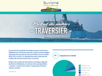 Portrait des visiteurs 2010-2012 Traversier