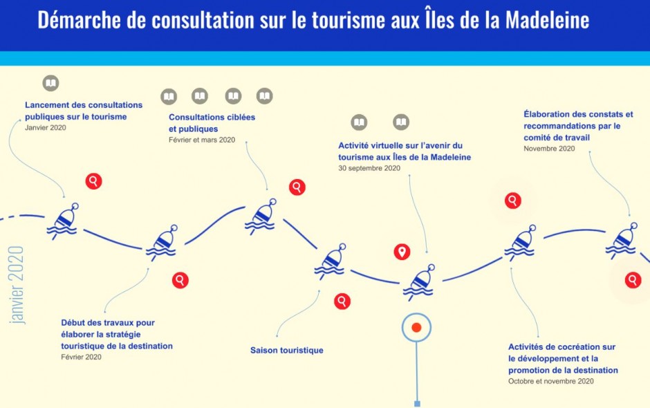 Plateforme de la démarche de consultation sur le tourisme